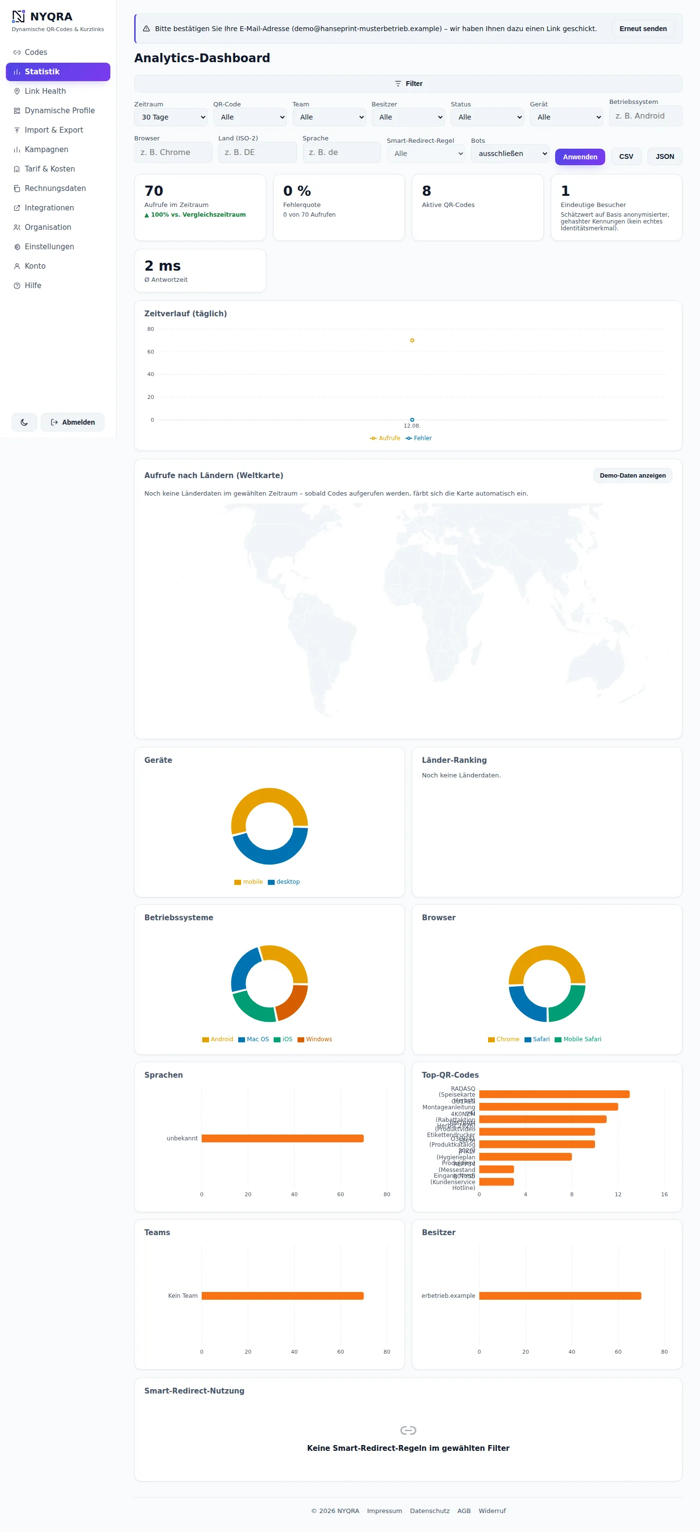 NYQRA Analytics-Dashboard: Scan-Verlauf, Übersichtskennzahlen und Top-QR-Codes mit realen, synthetischen Beispieldaten